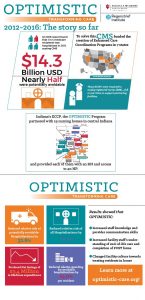 Infographic about OPTIMISTIC