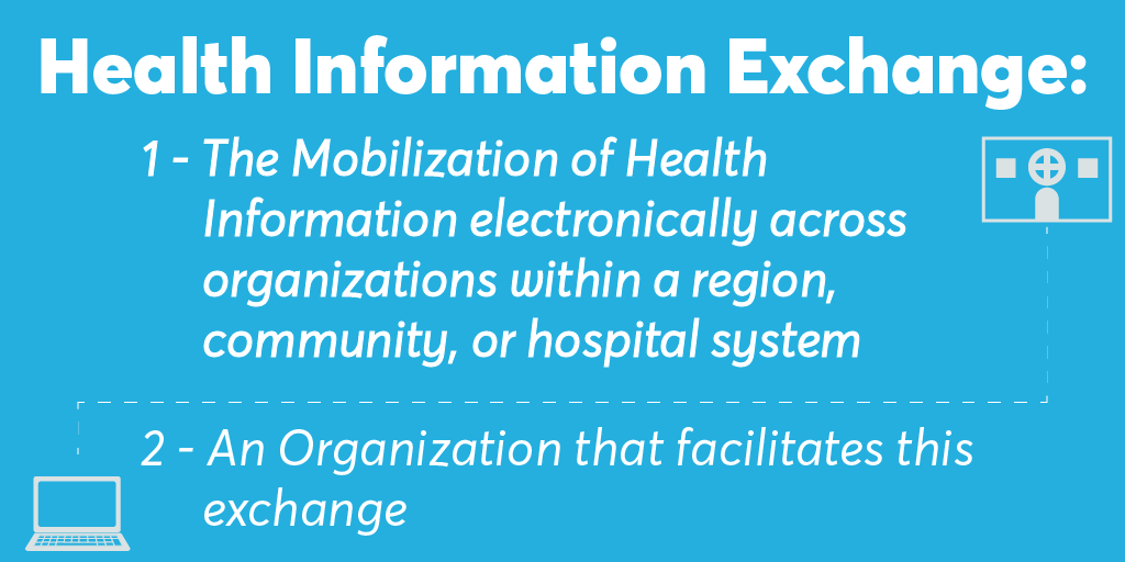 Health Information Exchange Graphic