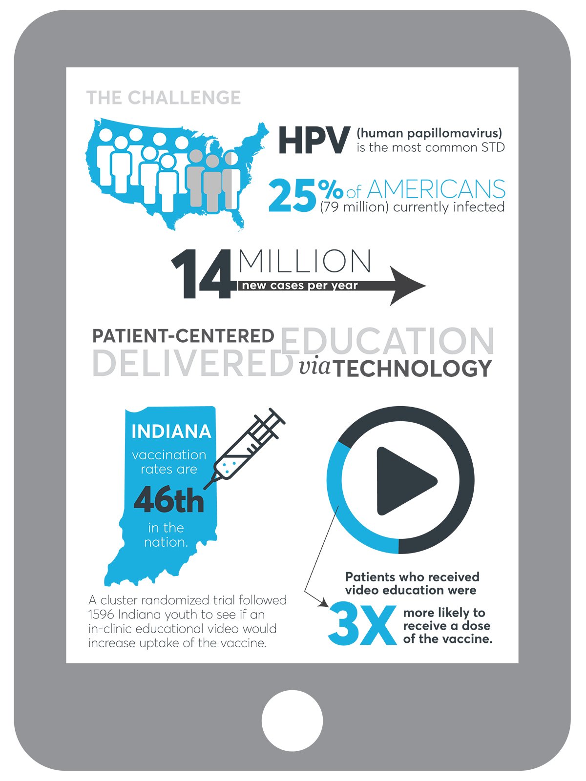 Hpv Chart