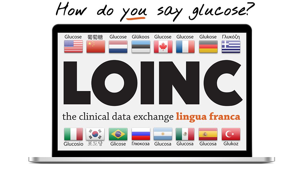 The caption "How do you say glucose?" is above a laptop screen depicting flags from 16 different countries and the word "glucose" in each language. Tagline: LOINC - the clinical data exchange lingua franca
