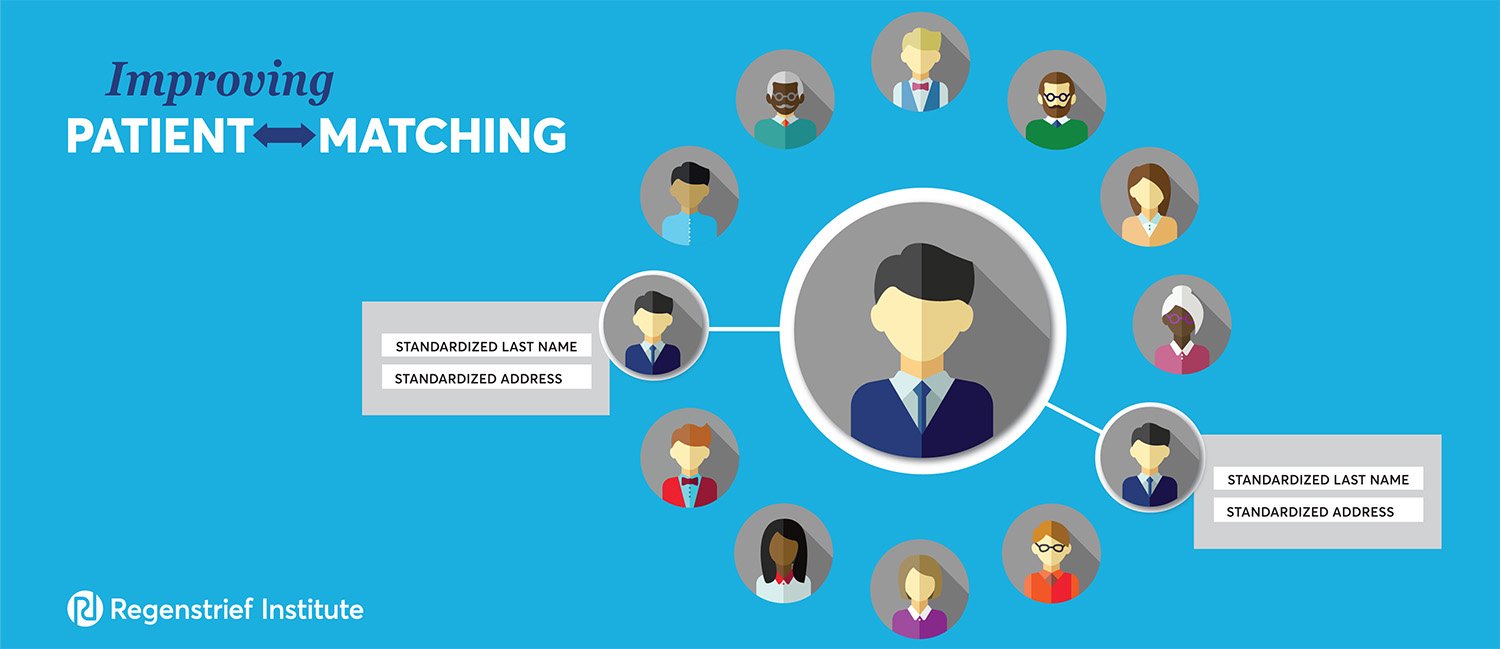 Illustration of how standardizing last names and address information can improve the linking of patient health records.