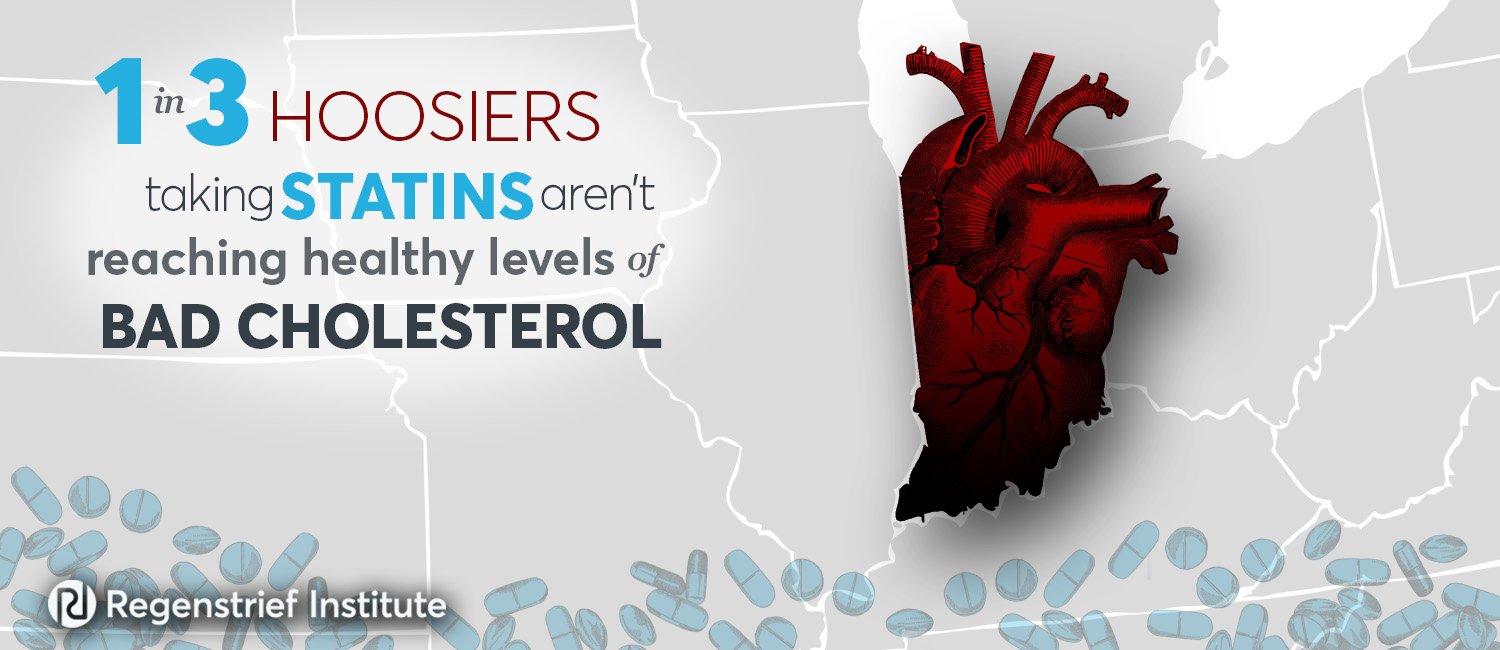 Study Shows One-Third of Statin Patients Don’t Reach Healthy Levels of “Bad” Cholesterol