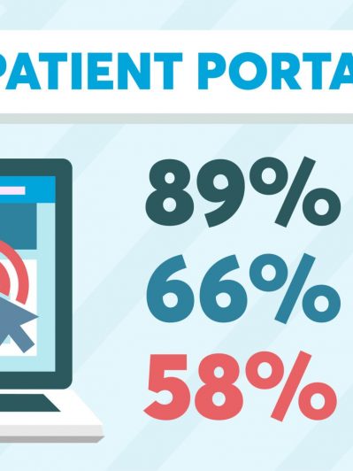 Hospital patient portals lack specific and informative instructions for patients