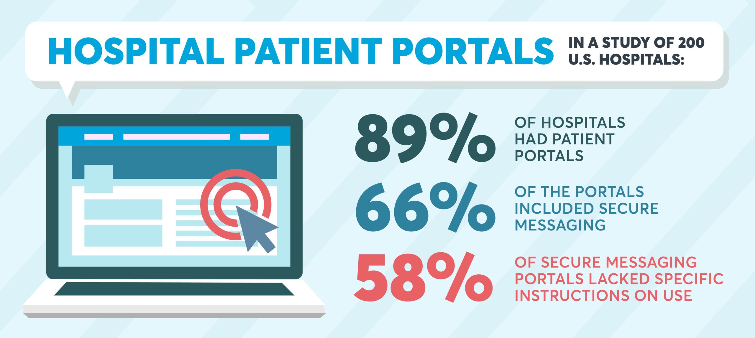 infographic about hospital patient portal guidance