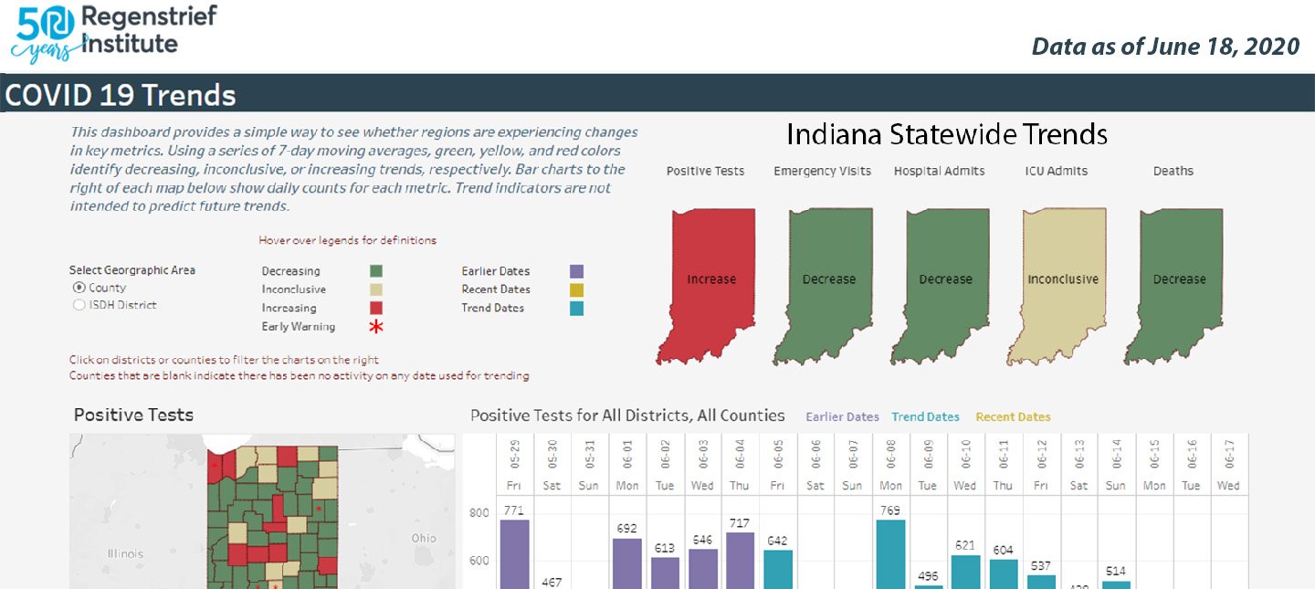 Regenstrief COVID-19 dashboard displays data trends