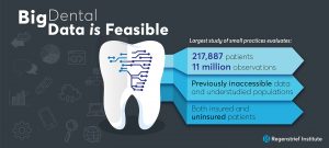 Statistics from study of electronic dental records