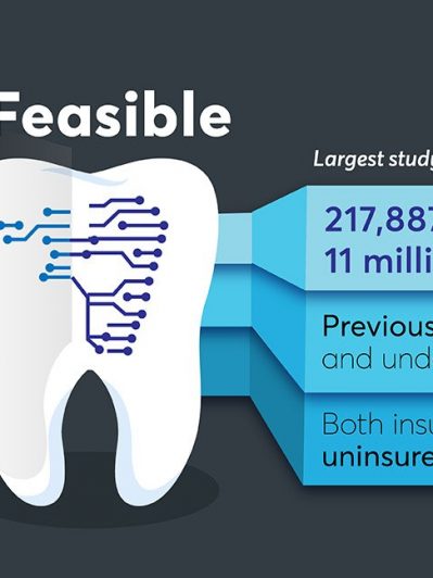 Largest study to date of electronic dental records reviews understudied populations