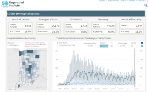 Regenstrief dashboard from 7-28