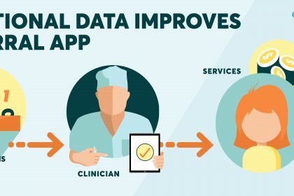 Additional data, advanced analytics improve performance of machine learning referral app
