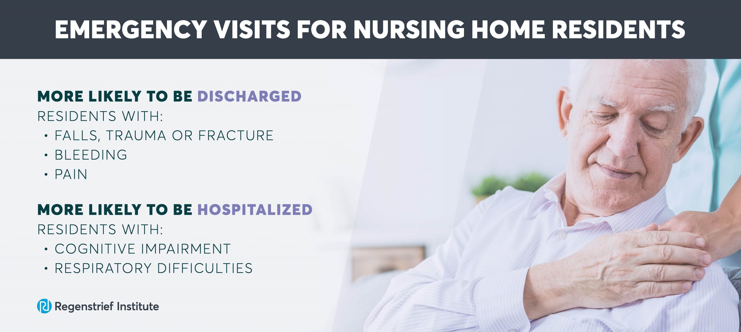 Nursing home residents with cognitive impairment are more likely to be hospitalized.
