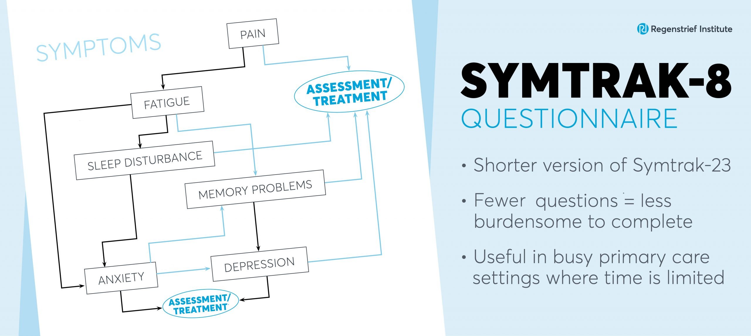 Graphic displaying how Symtrak-8 helps track symptoms