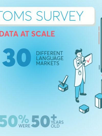 Online survey successful in gathering COVID-19 data at scale