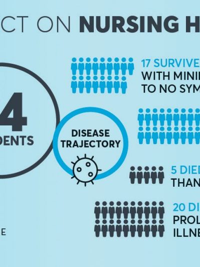 Looking beyond the numbers to see pandemic’s effect on nursing home residents