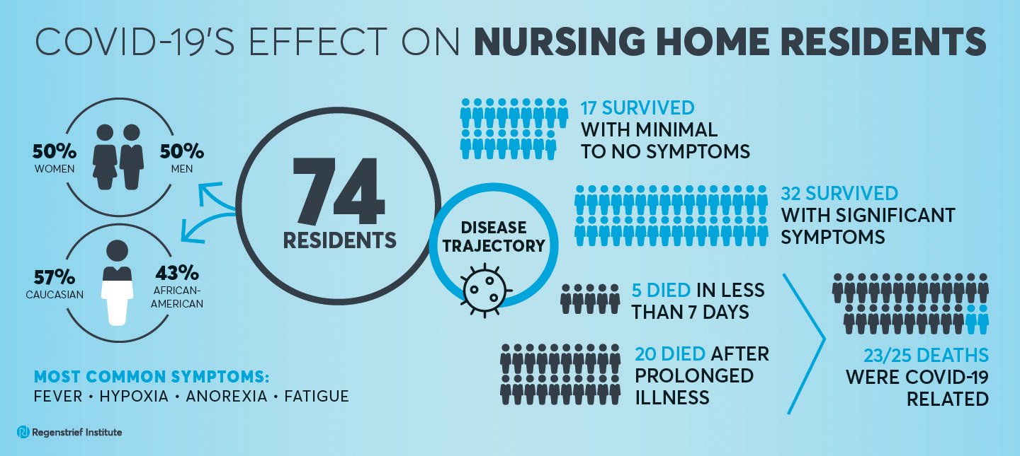 Looking beyond the numbers to see pandemic’s effect on nursing home residents