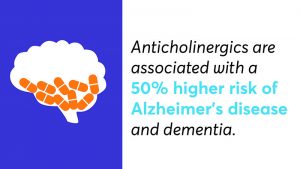 Anticholinergics Infographics