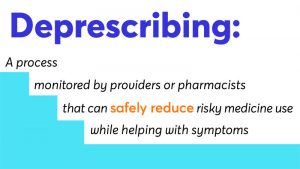 Deprescribing definition and graphics