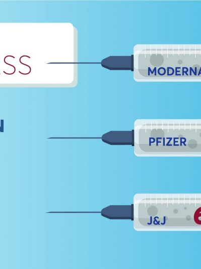 Vaccines effective against Delta variant