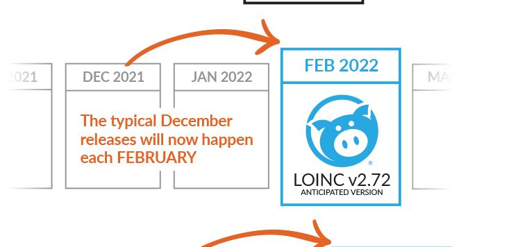 LOINC August 2021 release