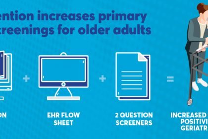 Intervention leads to increase in primary care screenings for older adults