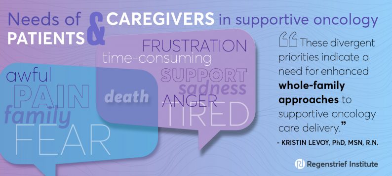 two speech bubbles showing the different words expressed by cancer patients and caregivers during qualitative interviews