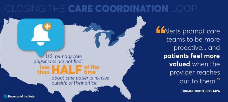 Dixon quote: Alerts prompt care teams to be more proactive and patients feel more valued when providers reach out to them." Map of US that says "Less than half of primary care providers are notified when their patient receives care in another system"