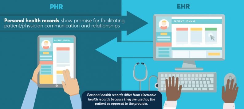 split screen showing patient with personal health record and doctor hands with electronic medical record, title: technology could change patient provider communication