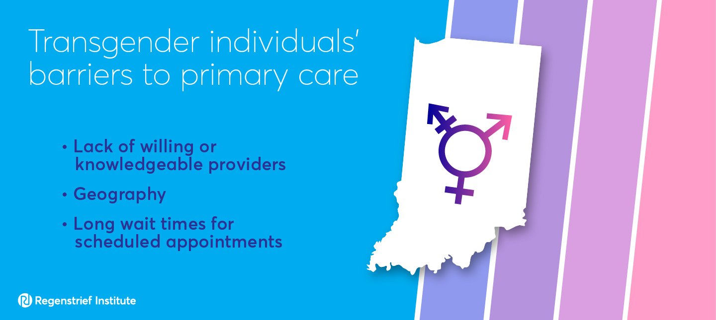 Addressing healthcare needs of transgender adults: Qualitative study finds 3 main barriers to receiving primary care in a supportive environment