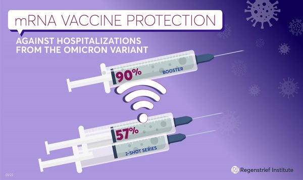 Regenstrief Vice President for Data and Analytics Shaun Grannis, M.D., M.S., was co-author on a CDC study showing that booster shots improve protection against Omicron-related hospitalizations. He discussed the results.