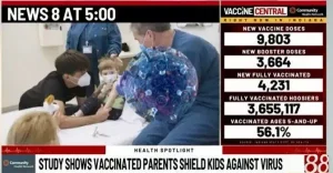 A study shows that vaccinated parents provide indirect COVID protection to unvaccinated children. Regenstrief Director of Public Health Informatics Brian Dixon, PhD, MPA, explained the science behind the finding.