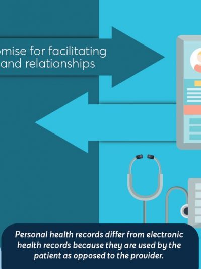 Technology has the potential to change the patient-provider relationship  