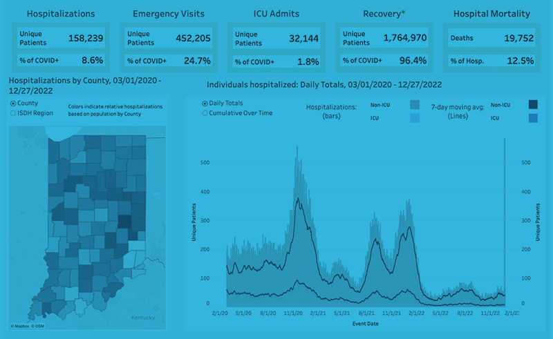 COVID-19 Dashboard