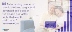 photo of elderly Asian couple and graph showing that dementia prevelance doubles every five years after age 65
