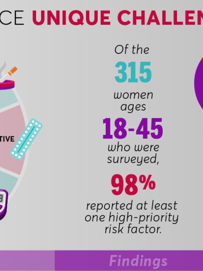 Rural Midwest women face unique challenges and are at risk for poor pregnancy and overall health outcomes