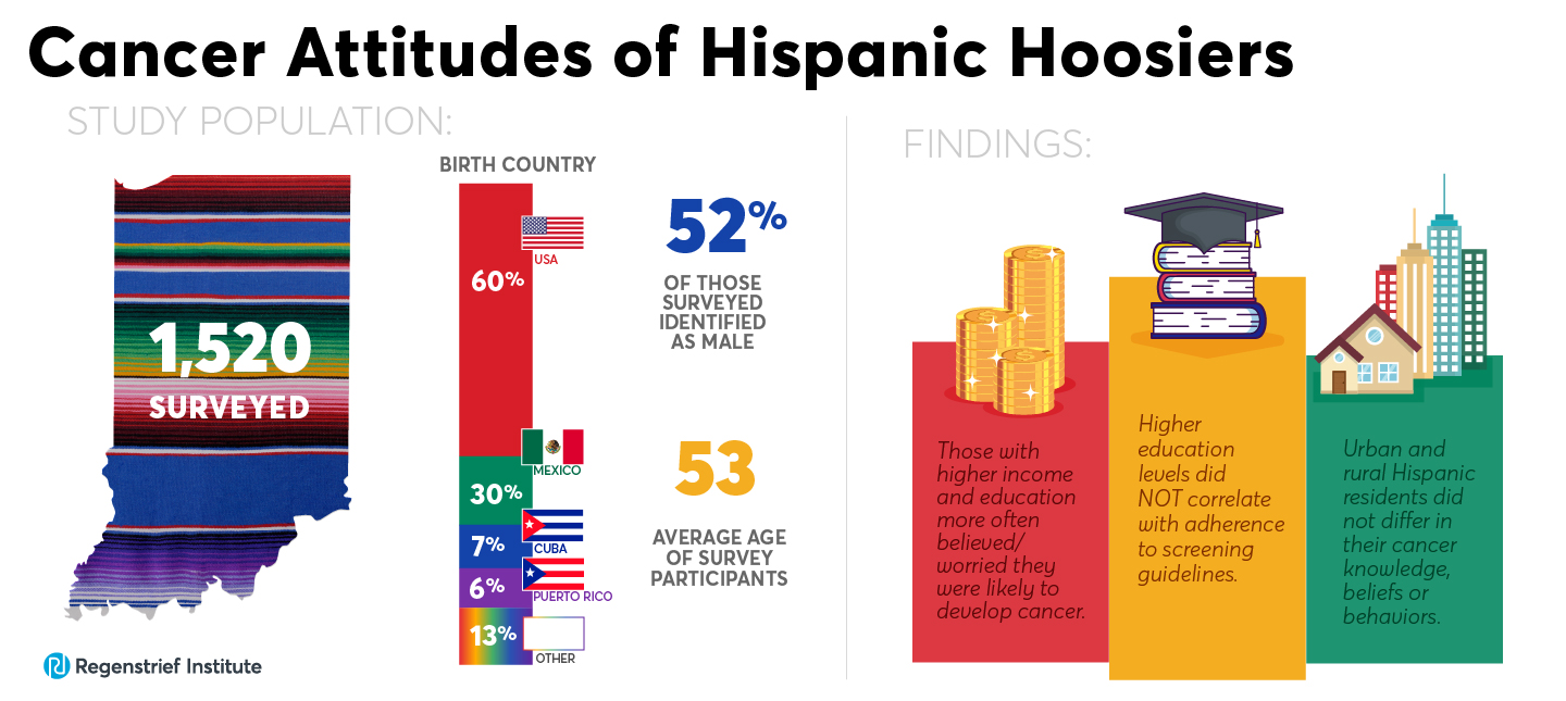 infographic showing numbers and findings