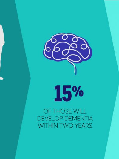 Expanding use of brief assessment tools to increase early detection of mild cognitive impairment in primary care