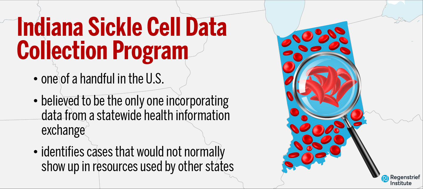 graphic map showing info about sickle cell data collection program in Indiana