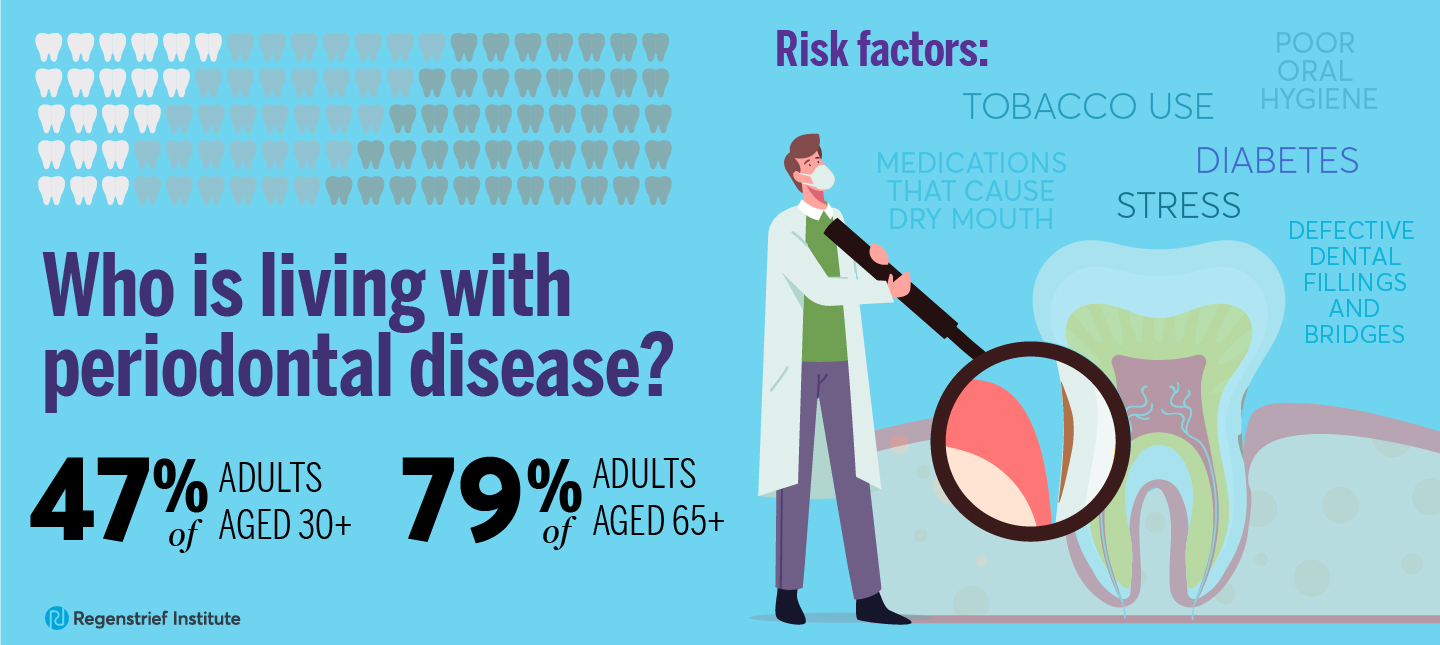 infographic on the numbers of people living with periodontal disease and risk factors