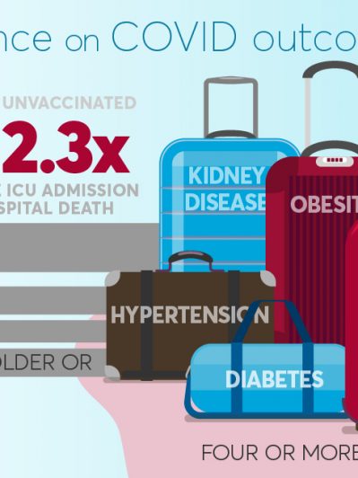 COVID-infected adults with 4 or more underlying diseases or advanced age face higher risk of ICU stay, death