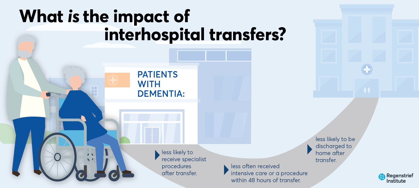 graphic showing some of the results of interhospital transfer for dementia patients