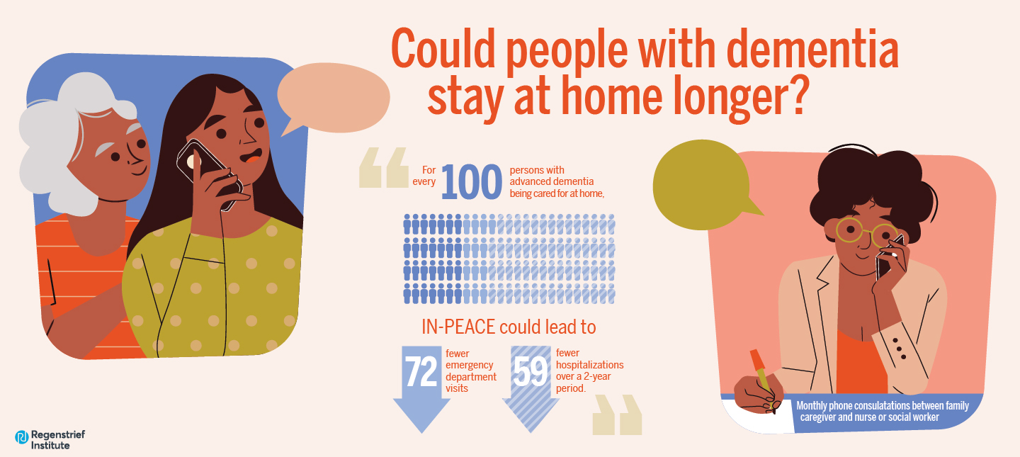 illustration shows a dementia patient and her family caregiver talking via phone with a nurse