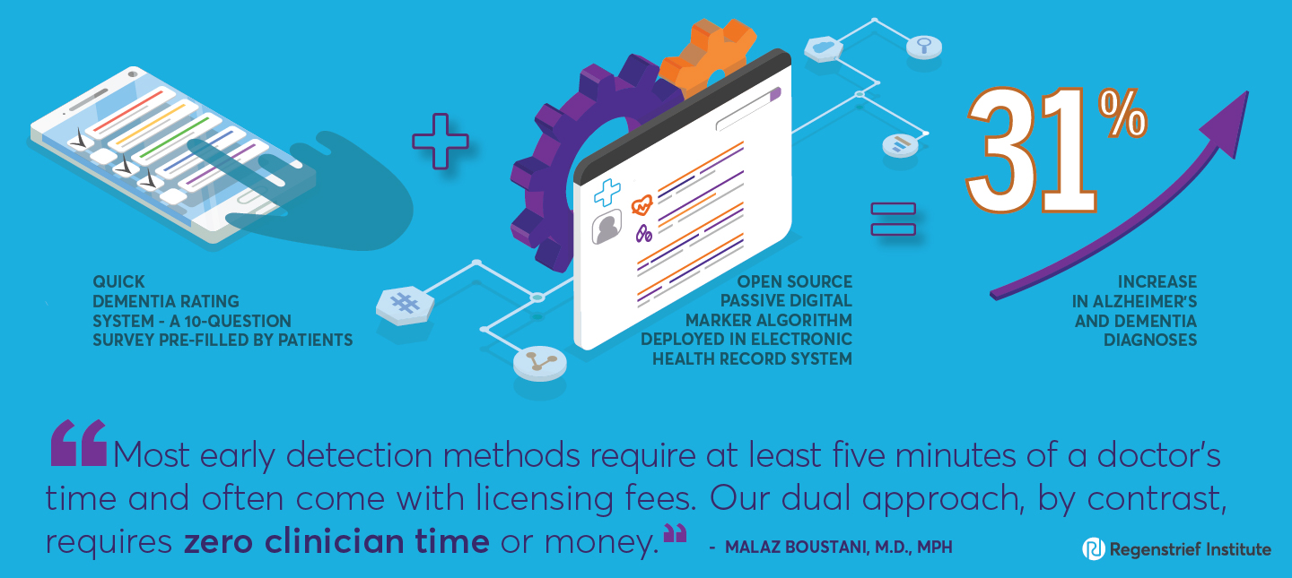 Zero-cost, AI-driven digital detection identifies Alzheimer’s and...